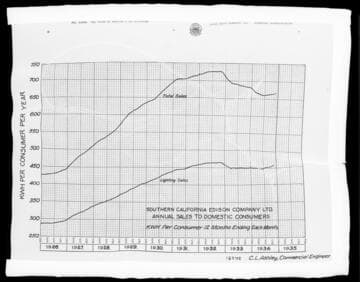 C1.1 - Charts miscellaneous - kWh per customer