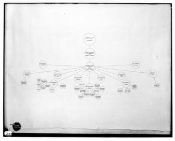 C1.1 - Charts miscellaneous