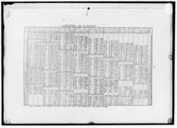 C1.1 - Charts miscellaneous - A chart of
