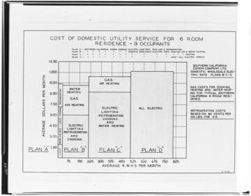 C1.1 - Charts miscellaneous