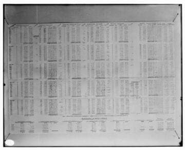 C1.1 - Charts miscellaneous