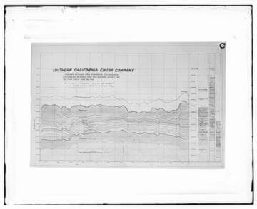 C1.1 - Charts miscellaneous