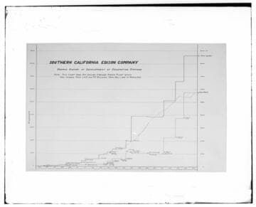 C1.1 - Charts miscellaneous
