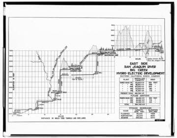 C1.3 - Maps - East side Chart profile