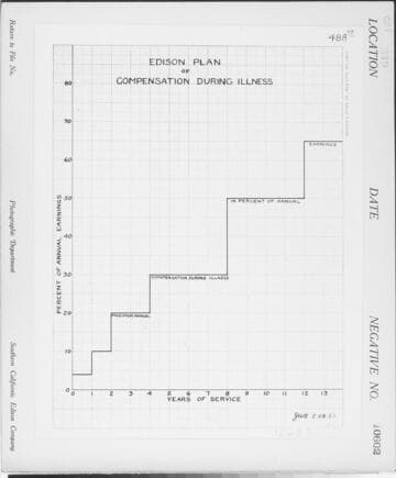 C1.1 - Charts miscellaneous