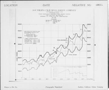 C1.1 - Charts miscellaneous