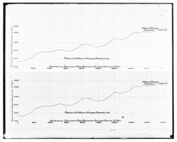 C1.1 - Charts miscellaneous
