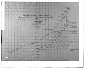C1.1 - Charts miscellaneous