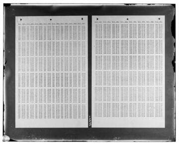 C1.1 - Charts miscellaneous