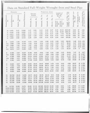 C1.1 - Charts miscellaneous