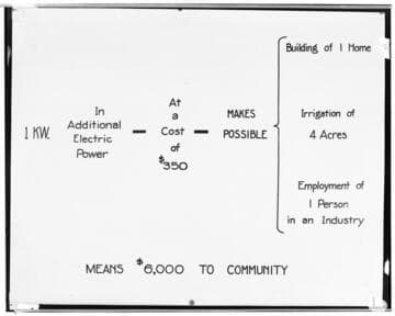 C1.1 - Charts miscellaneous