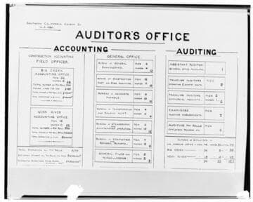 C1.1 - Charts miscellaneous