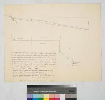 Los Angeles, City of (see also: East Los Angeles) - Ditch No. 5