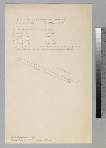 McDougal Str. - sketch map