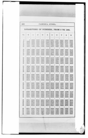 C1.1 - Charts miscellaneous