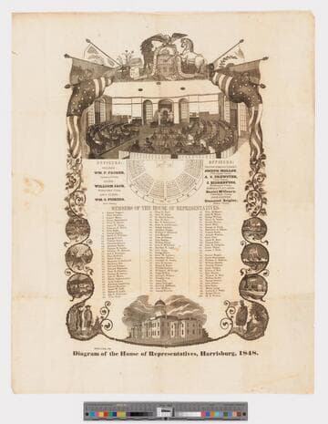 Diagram of the House of Representatives, Harrisburg, 1848