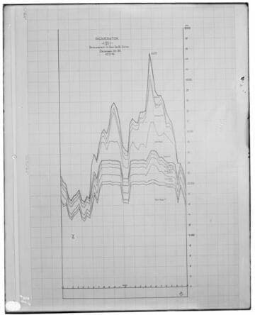 C1.1 - Charts miscellaneous