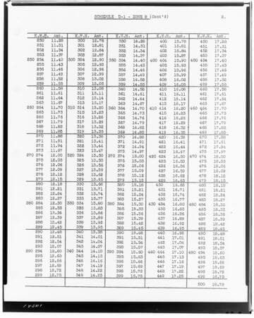 C1.1 - Charts miscellaneous - Rate Schedule