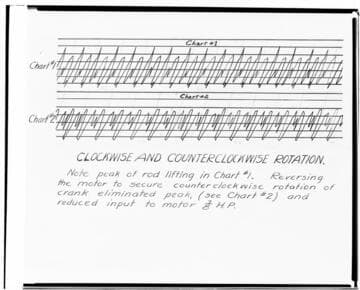 C1.1 - Charts miscellaneous