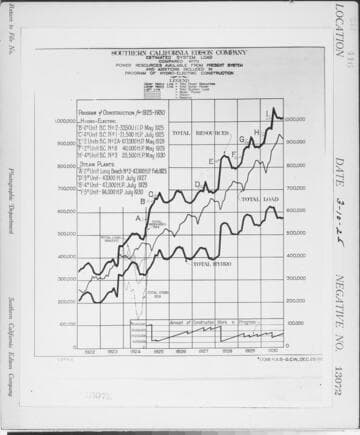 C1.1 - Charts miscellaneous - Load Chart