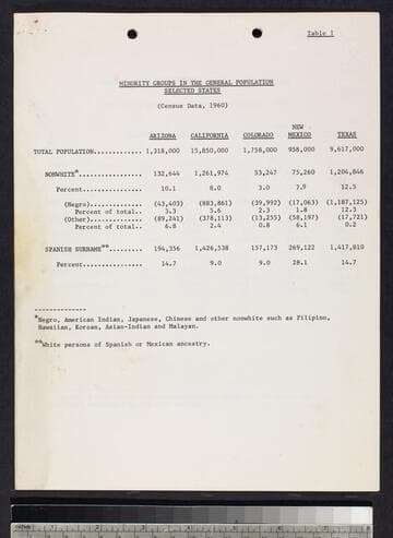 Minority Groups in the General Population: Selected States